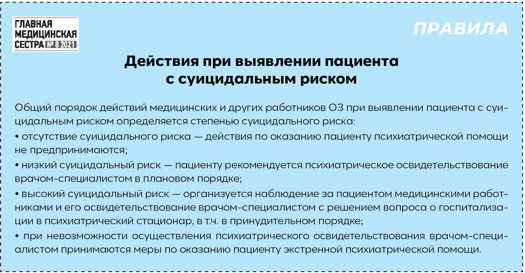 Суицидальное поведение у пациента: действия медперсонала