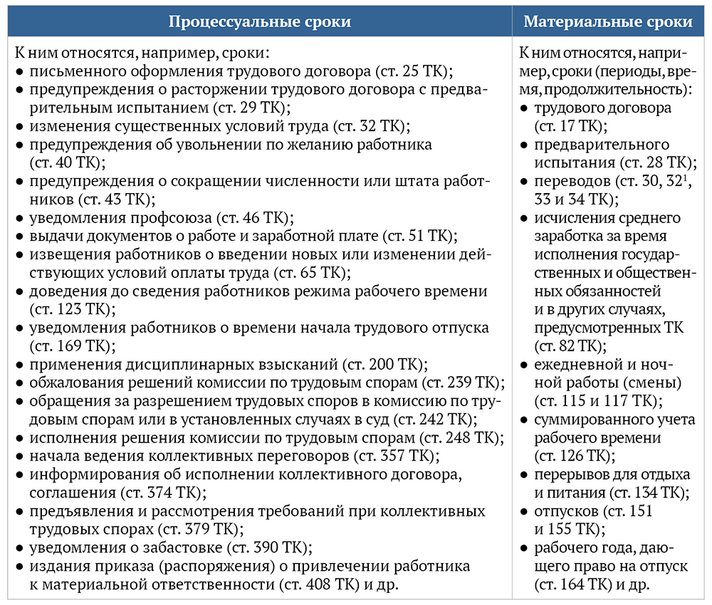 Как исчислять сроки в трудовых отношениях