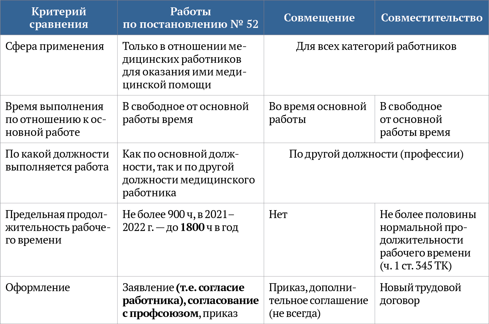 Кратко о регулировании труда медработников: характерные особенности и  возможности