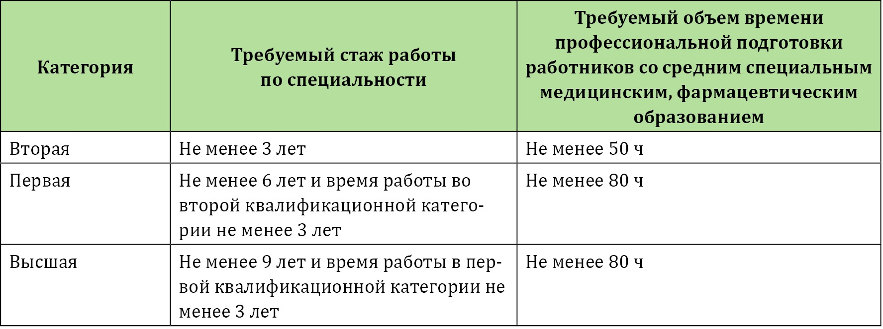 Профессиональная аттестация среднего медицинского персонала: важные  особенности