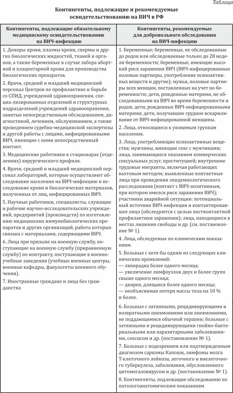 Организация работы с ВИЧ в Российской Федерации: что интересно знать и что  можно позаимствовать?