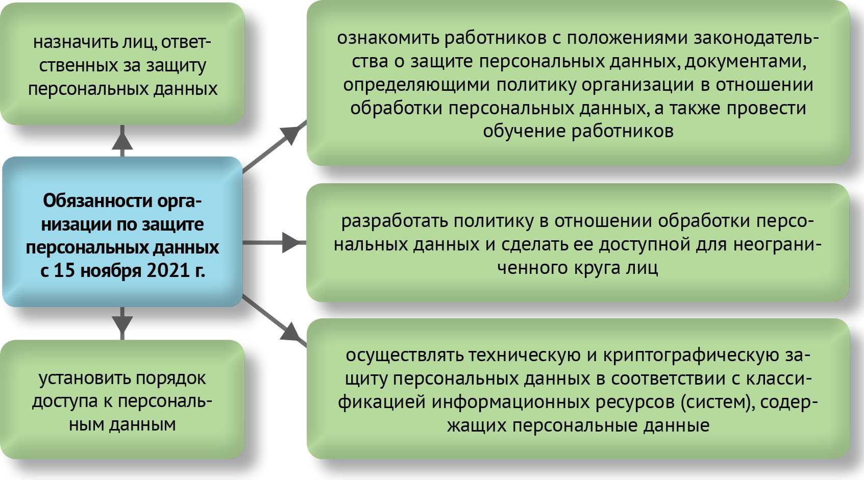 О защите персональных данных в Республике Беларусь: основные положения закона